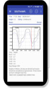 The Tidal Predictions app showing a tide curve for Southampton
