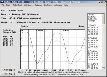 Neptune Tides showing the daily tidal curve, predictions and monthly table for a UK port