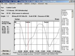 UK & European - Tidal Heights